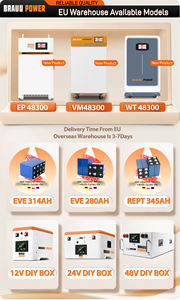 Stock entrepôt UE : Magazines de stockage de batteries 16 kWh avec équilibrage actif JK 2A et batteries LiFePO4 3.2V de grade A - Product Image 5