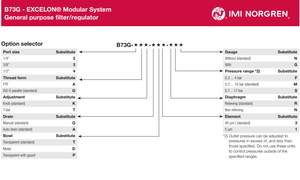 Regulador de Aire Eléctrico con Filtro Modular Norgren British Crown, Modelo B73G-4GK-AD3-RMG, Regulación de Voltaje - Product Image 6