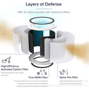Filtro HEPA H13 Levoit 200s de Repuesto para Purificador de Aire, Filtro de Carbón Activado de Alta Eficiencia - Product Image 4