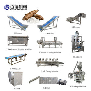 Ligne de production de semoule de manioc très demandée, ligne de production de poudre de manioc, lignes de transformation alimentaire, ligne de traitement de la farine de pomme de terre/manioc - Product Image 1