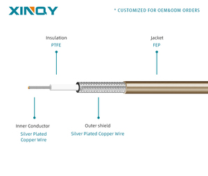 XINQY XQY-RG316/6S/PM-6G 高级低损耗柔性50欧姆RG316 SMA SMPM同轴电缆组件7芯用于射频通信 - Product Image 5
