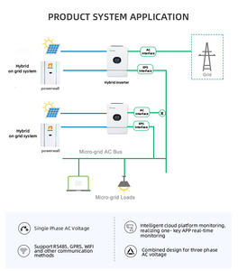 Système d'énergie solaire hors réseau 5 kW, panneau domestique 5k 1000 <span class=keywords><strong>kWh</strong></span> 5 <span class=keywords><strong>kVA</strong></span> 100 kW 200 kW 300 kW, système d'énergie solaire connecté au réseau 30 <span class=keywords><strong>kVA</strong></span>, système de panneaux - Product Image 6