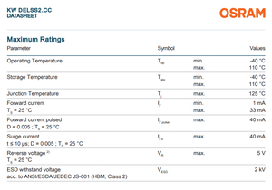 OSRAM STUNE E1608 KW DELSS2.CC 1608 8.22lm 3.2V CRI90 120 Degrés Minuscule Automobile Blanc SMD LED - Product Image 4