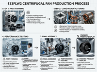 AC-Serie XH133FLW Rückwärts gekippter Zentrifugalventilator mit Kunststoffblättern Kugellager IP44 OEM Verfügbar