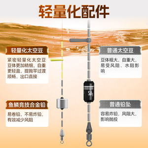 Juego de Líneas de Pesca Xiaofengxian para Carpa Crucian 1.5 #   Línea Principal de 5.4m, Ligera, de Alta Resistencia, para Uso Invernal - Product Image 2
