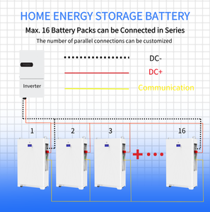 HAIYAO 51.2V 48V <span class=keywords><strong>ASEC</strong></span> 305Ah 16kWh Caja de Baterías LiFePO4 con Paquetes de Celdas KS 200A BMS de Balance Activo y Pantalla Táctil para Almacenamiento de Energía - Product Image 5