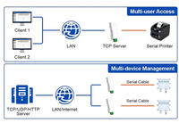 RS485到以太网转换器小尺寸串行服务器USR-DR134支持TCP/UDP/HTTP/DHCP/DNSP Modbus TCP/RTU