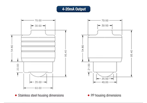Giá rẻ chủ đề núi mực nước cảm biến và mức Radar dụng cụ đo lường mức độ hiệu quả công cụ đo lường - Product Image 6