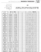 Raccords et tuyaux hydrauliques droits pour hommes, livraison gratuite, chine