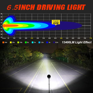 Alta potencia 150 vatios efecto de persecución ámbar Drl coche 7 pulgadas luz de conducción alto haz bajo luces de circulación diurna jeep en parachoques para Suv - Product Image 4