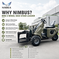 NIMBUS Mendukung ODM&OEM Skid Steer Loader Konstruksi Rangka Baja Tahan Korosi Skid Steer Loader yang Tahan Lama