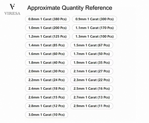 Viresa 0.8-2mm Vòng rực rỡ cắt Hồng phòng thí nghiệm tạo ra màu sắc chơi nhỏ vvs lỏng cận chiến moissanite đá đối với trang sức làm - Product Image 4