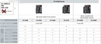Capteur de vision Keyence CV-X320 CA-NPN20E authentique, système de vision logiciel pour l'inspection de soudure