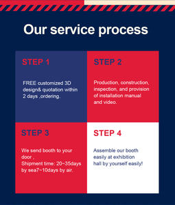 Soluzione Completa Pronta all'Uso per Negozi <span class=keywords><strong>Pop</strong></span>-<span class=keywords><strong>Up</strong></span> Istantanei per Centri Commerciali Supermercati Eventi al Dettaglio Esposizione Negozio Temporaneo - Product Image 5