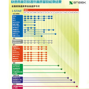<span class=keywords><strong>Abbott</strong></span> 300G Blutgasanalysator mit I-STAT Testkarte Veterinärmedizinisches Therapiegerät - Product Image 6