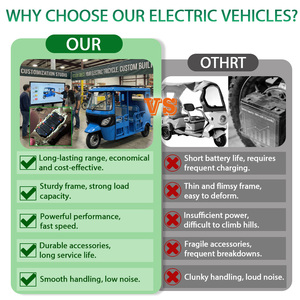 Triciclo Eléctrico IMP 2026 OEM de 3 Ruedas, Motocicleta Eléctrica de 60v, Triciclos Eléctricos - Product Image 2