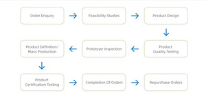 แบตเตอรี่เครื่องดูดฝุ่นสำหรับ dreame V9 V8ไร้สาย V10 25.2V 3000mAh - Product Image 6