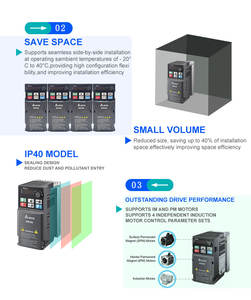 Variador de Frecuencia Delta Serie MS300 de 30HP 460V 22kW de Alta Resistencia para Mezcladora Industrial y Ventilador Grande en Planta de Cemento - Product Image 4