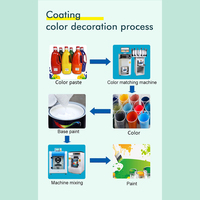 Machine d'homogénéisation et de mélange de couleurs informatisée pour l'industrie cosmétique à base d'eau, pour la teinture automatique de peintures et produits chimiques