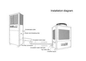 Aire Acondicionado de Gabinete BIBO con Ahorro de Energía, Refrigerante R-410A y Motor AC para Taller - Product Image 4