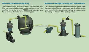 Sistema de Purificación de Agua Centrífugo Multiciclónico Waterco 16 de Alto Flujo para Exteriores con Prefiltración <span class=keywords><strong>Manual</strong></span> - Product Image 3