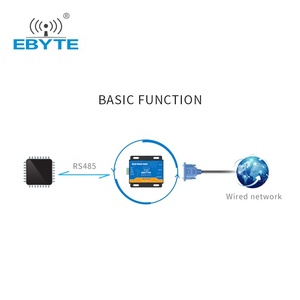 Ebyte E810-DTU(RS485)-V2. Serial Server Fiberoptic Equipment RS485 Serial to Ethernet Converter Fiber Optic Equipment - Product Image 5