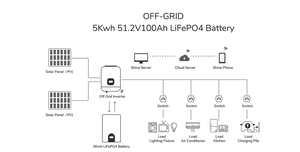 LEADPOWER LP-PW-A256100 2.5kWh 25.6V <b>Wall</b>-Mounted Split Solar Off-<b>Grid</b> Stackable Design BMS 100Ah LiFePO4 Battery Featuring - Product Image 4