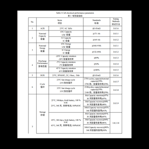 LF171 A29 LFP 1/3C 3.2V 171AH LiFePO4 EV เซลล์แบตเตอรี่สำหรับระบบสุริยะ LiFePO4แบตเตอรี่ปริซึม (W/M6 Bolt) - Product Image 4