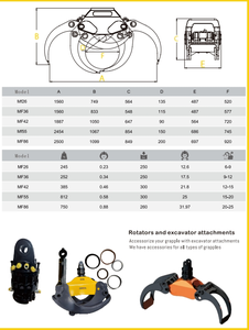 Grappin forestier en acier haute résistance et basse température, fabrication ODM/OEM, excellent pour les transitaire, avec composant moteur central - Product Image 6