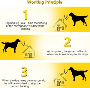 Amazon Bird House Stationaire Hond Afschrikmiddel Training Indoor <span class=keywords><strong>Outdoor</strong></span> Ultrasoon Sonische Anti Stop Geen Schors Controle-Apparaat - Product Image 3