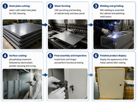 Boîtier de commande en acier SH, directement de l'usine, coffret électrique professionnel, revêtement poudré, sécurité, durable, personnalisable