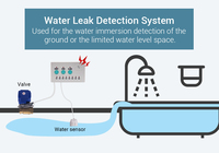 Détecteur de fuite d'eau, équipement de détection de fuite d'eau, détecteur de fuite DN25, vannes de sécurité, robinet d'eau intelligent et 6 capteurs de fuite de 6 m