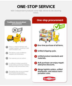 Forniture per la pulizia dell'hotel commerciale carrello per la pulizia in plastica carrello per bidelli carrello per pulizie - Product Image 4