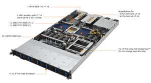 Servidor RS501A E12 RS12U 1U AMD EPYC 9005 con 12 NVMe DDR5 PCIe 5.0, Plataforma de Computación en Nube para IA y HPC, Servidor Empresarial - Product Image 5