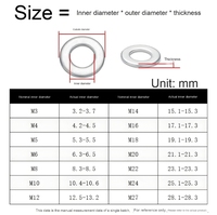 High Quality Stainless Steel Metal Gasket Washers Various Sizes with Zinc Finish-Flat Round Washer