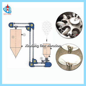GUOFENG Z Z jenis Vertikal <span class=keywords><strong>Horizontal</strong></span> transportasi baja nirkarat rantai 3D pembawa rantai tabung untuk bubuk - Product Image 4