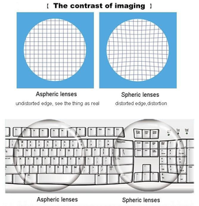 Lente óptica de corte azul, Lente de Lente óptica 1,56 ASP CR39, 1.591 Uds. - Product Image 2