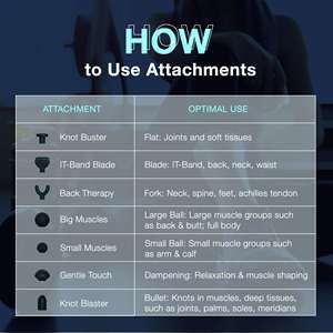 Pistola de Masaje Rotatoria, Masajeador Muscular - Product Image 2