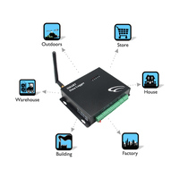 Module Ethernet 4G Siemens Enregistreur de données de température et d'humidité Capteur IoT pour l'agriculture