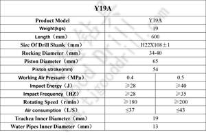 Perforatrice Pneumatica Portatile Y19 per Roccia, Martello Pneumatico Manuale per Campionamento - Product Image 4