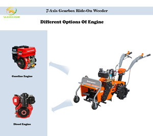 2025 New tự động cưỡi điện weeder máy chuyên nghiệp Xăng Powered với ROTARY làm đất và cắt cỏ chức năng - Product Image 3