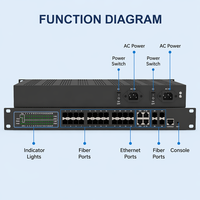 Switch Ethernet Industrial de 24 Puertos Gigabit y 4 Puertos Gigabit SFP Combo, 24GE 4 Combo, Administrado, para Montaje en Rack