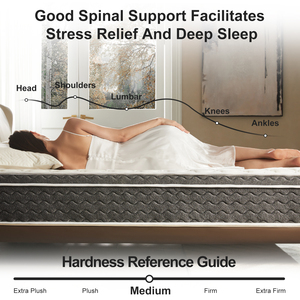 Bộ nhớ bọt với Túi nệm lò xo thoải mái Nữ hoàng và vua Kích thước nén nệm trong một hộp - Product Image 3