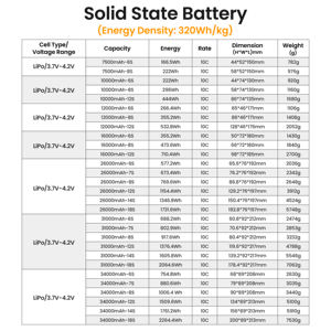 Fabricante de Baterías para Drones en Jordania, Paquete de Baterías LiPo para Drones con Tasa de 10C, Batería de Estado Sólido de Alta Capacidad de 16000 mAh para Fpv - Product Image 4