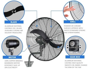 Ventilador Industrial Gigante <span class=keywords><strong>de</strong></span> <span class=keywords><strong>Pared</strong></span> <span class=keywords><strong>de</strong></span> 18'', 20'', 24'', 26'', 30'' con Cuerda <span class=keywords><strong>de</strong></span> Arranque para Granja, Almacén, Taller, Restaurante - Product Image 5