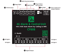Système d'alarme incendie et fumée 4G Callny CY608 par appel et SMS