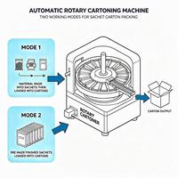 Machine d'emballage verticale automatique à chargement par le haut avec insertion de dépliants pour l'emballage de sachets de poudre alimentaire et de sticks en carton