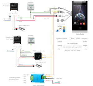 Interphone vidéo WiFi Tuya 7 pouces avec moniteur intérieur et station d'interphone extérieure 8 pouces pour la sécurité des portes d'appartement avec prise en charge du commutateur PoE - Product Image 2