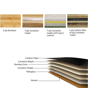 ลองบอร์ดขายปลาหางยาว - Product Image 3