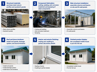 Petite maison préfabriquée de luxe contemporaine de type T, structure en acier, panneaux sandwich, ignifuge, isolation thermique, résistant à l'humidité